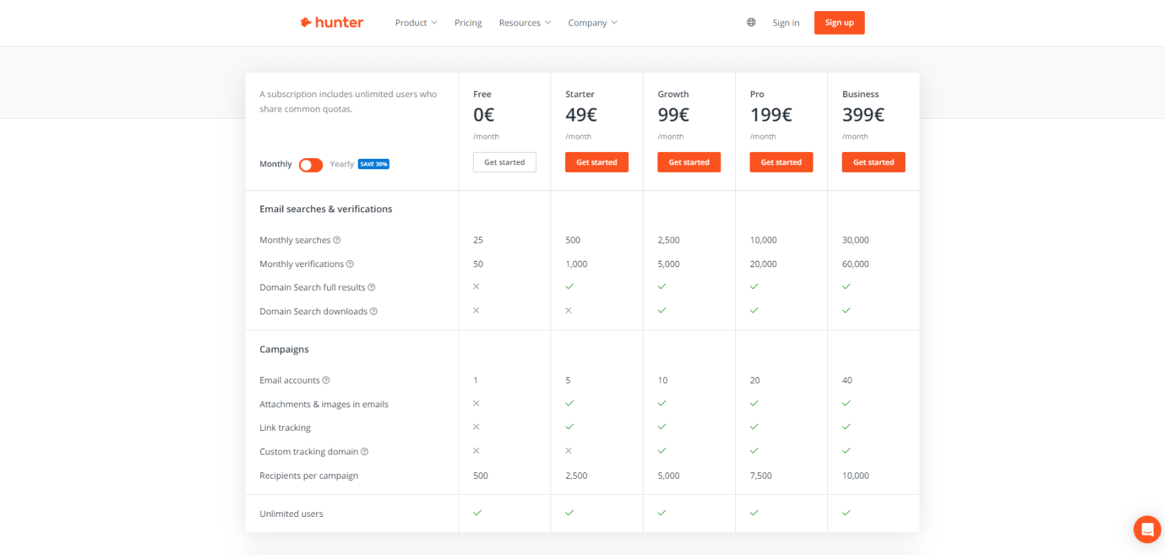 Hunter.io
