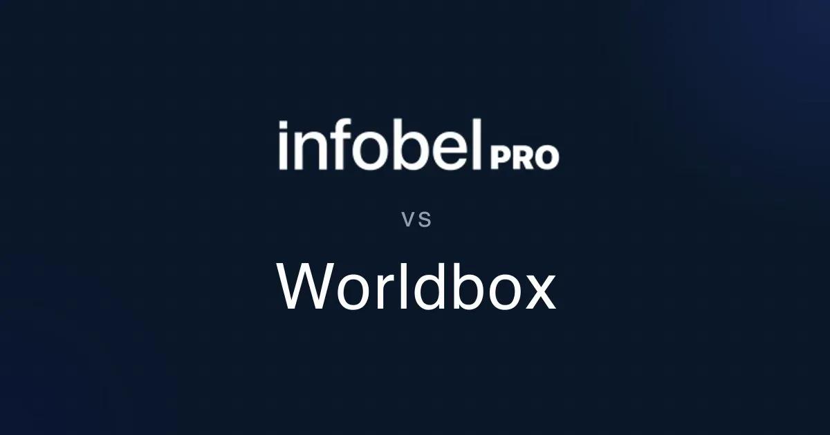Worldbox Alternatives for Company Data (2026)