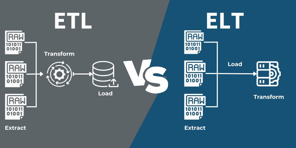 ETL Process : Understanding Steps and Techniques in 2023