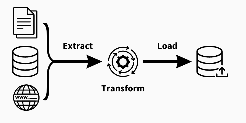 ETL Steps