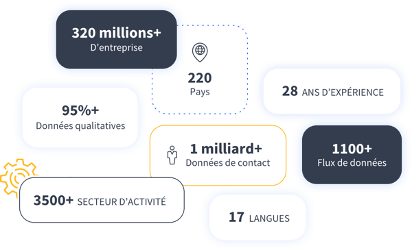 Illu B2B Data-V-FR x2 (1)