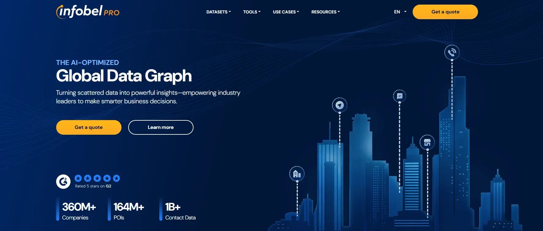 infobel-pro-b2b-database