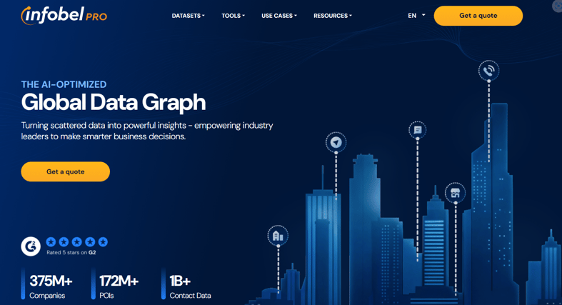 infobelpro-smbs-dataset-provider