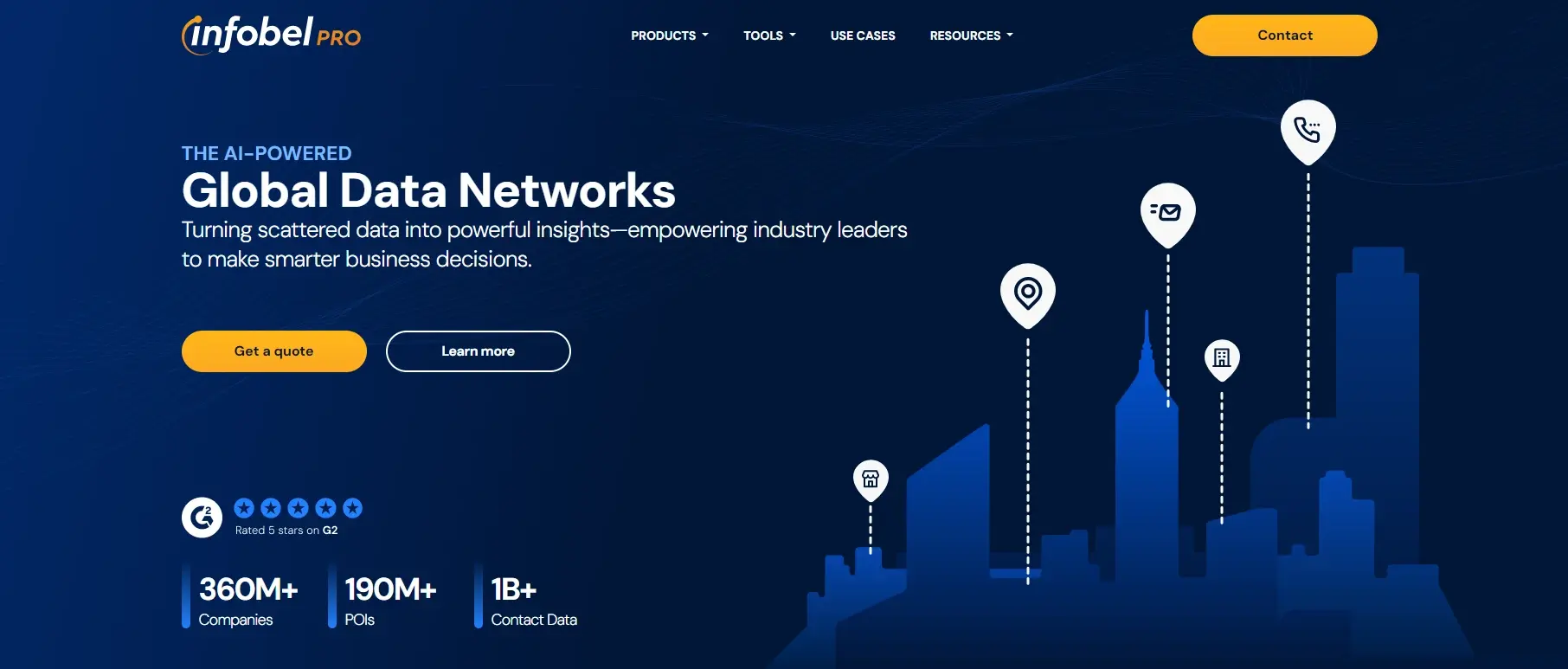 Best Technographic Data Providers in 2026 | InfobelPRO